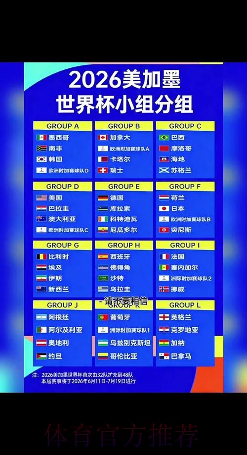 2026世界杯小组赛赛程官方发布观看指南免费观看 2026世界杯小组赛赛程官方发布观看指南免费观看
