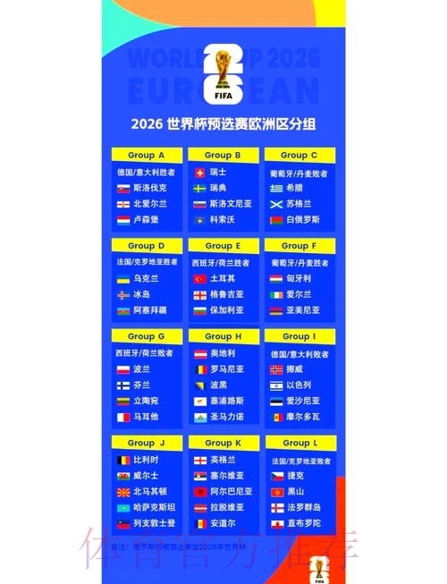2026世界杯小组赛赛程官方发布赛事详情查询入口 2026世界杯小组赛赛程官方发布赛事详情查询入口